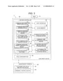 STORAGE MEDIUM CONTROL UNIT, DATA STORAGE DEVICE, DATA STORAGE SYSTEM, METHOD, AND CONTROL PROGRAM diagram and image