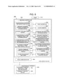 STORAGE MEDIUM CONTROL UNIT, DATA STORAGE DEVICE, DATA STORAGE SYSTEM, METHOD, AND CONTROL PROGRAM diagram and image