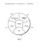 Service oriented application development and support diagram and image