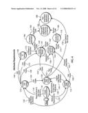 Service oriented application development and support diagram and image