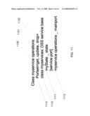 DECLARATIVE CONCURRENCY AND COORDINATION SCHEME FOR SOFTWARE SERVICES diagram and image