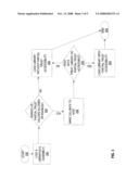 Host control of partial trust accessibility diagram and image