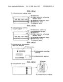 Authentication Medium, Authenticable Substate, Authentication Medium Label, Authentication Medium Transfer Sheet, Authenticable Sheet, and Authenticable Information Recording Medium diagram and image