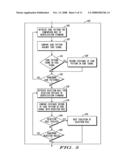 Data Type Management Unit diagram and image