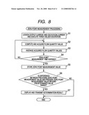 Electromagnetic flowmeter and zero point measurement method thereof diagram and image