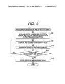 Electromagnetic flowmeter and zero point measurement method thereof diagram and image