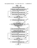 Electromagnetic flowmeter and zero point measurement method thereof diagram and image