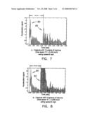 Method for calibrating a backlash impulse device in a sport implement diagram and image