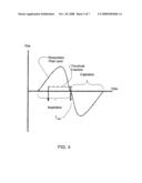 Methods and Apparatus with Improved Ventilatory Support Cycling diagram and image