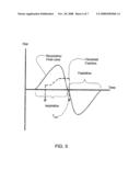 Methods and Apparatus with Improved Ventilatory Support Cycling diagram and image