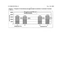 Method of measuring macro and micro stickies in a recycled sample containing pulp fibers diagram and image