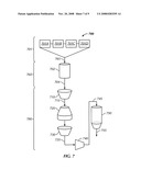 SLURRIFICATION PROCESS diagram and image