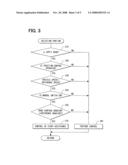 APPARATUS FOR CONTROLLING LOAD FOR VEHICLE DRIVING WHEEL diagram and image