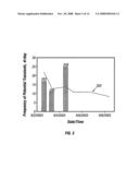 Quantitative Transient Analysis of Localized Corrosion diagram and image