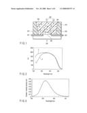 FLUORESCENT SUBSTANCE AND LIGHT-EMITTING DEVICE USING THE SAME diagram and image