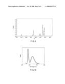 FLUORESCENT SUBSTANCE AND LIGHT-EMITTING DEVICE USING THE SAME diagram and image