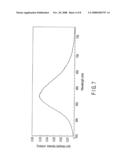 FLUORESCENT SUBSTANCE AND LIGHT-EMITTING DEVICE USING THE SAME diagram and image