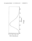 FLUORESCENT SUBSTANCE AND LIGHT-EMITTING DEVICE USING THE SAME diagram and image