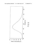 FLUORESCENT SUBSTANCE AND LIGHT-EMITTING DEVICE USING THE SAME diagram and image