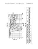 Method of stabilizing a frequency of a piezoelectric vibration element diagram and image