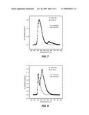 HYBRID OLED HAVING IMPROVED EFFICIENCY diagram and image