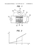 Magnetic Material Sensor and Detection Method Employing this Sensor, and Target Material Detection Sensor and Target Material Detection Kit diagram and image