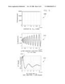 SYSTEM AND METHOD FOR AMPLITUDE REDUCTION IN RF PULSE DESIGN diagram and image