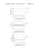 SYSTEM AND METHOD FOR AMPLITUDE REDUCTION IN RF PULSE DESIGN diagram and image