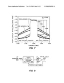 N-WAY DOHERTY DISTRIBUTED POWER AMPLIFIER diagram and image