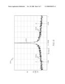 Noise canceling technique for frequency synthesizer diagram and image