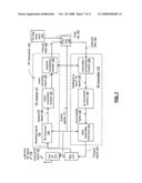 RF Integrated circuit having an on-chip thermal sensing circuit diagram and image