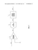 A/D CONVERTER FOR WIDEBAND DIGITAL COMMUNICATION diagram and image