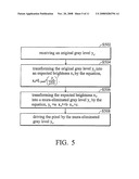 IMAGE DISPLAY SYSTEM AND METHOD FOR ELIMINATING MURA DEFECTS diagram and image