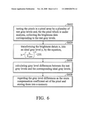 IMAGE DISPLAY SYSTEM AND METHOD FOR ELIMINATING MURA DEFECTS diagram and image