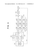 SIGNAL PROCESSING METHOD AND APPARATUS, AND IMAGE SENSING APPARATUS diagram and image