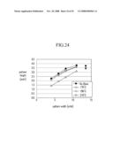 LIQUID CRYSTAL DISPLAY AND A METHOD FOR FABRICATING THE SAME diagram and image