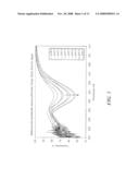 APPARATUS FOR MEASURING CHEMICAL LEVELS USING pH SHIFT diagram and image