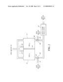 METHOD FOR MEASURING CHEMICAL LEVELS USING pH SHIFT diagram and image