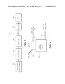 METHOD FOR MEASURING CHEMICAL LEVELS USING pH SHIFT diagram and image