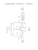 METHOD FOR MEASURING CHEMICAL LEVELS USING pH SHIFT diagram and image