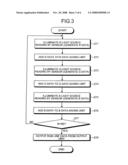 IMAGE SENSOR, IMAGE SENSOR UNIT, AND IMAGE READER diagram and image