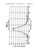 Solid-state light sources for curing and surface modification diagram and image