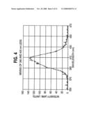 Solid-state light sources for curing and surface modification diagram and image