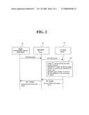 Method and Apparatus for Determining Pt Server Having Controlling Function diagram and image