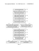 Access terminal which handles multiple user connections diagram and image