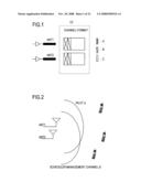 Radio Communication System Using Multi-Antenna Transmission Technique, and Multi-User Scheduler Therefor diagram and image