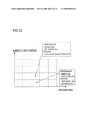 Radio Communication System Using Multi-Antenna Transmission Technique, and Multi-User Scheduler Therefor diagram and image