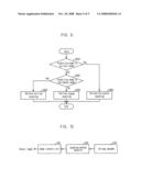 Apparatus and Method For Encoding and Decoding Moving Picture Using Adaptive Scanning diagram and image