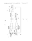 HIGH SPEED SERIAL LINK OUTPUT STAGE HAVING SELF ADAPTATION FOR VARIOUS IMPAIRMENTS diagram and image