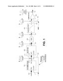 DIGITAL FORCED OSCILLATION BY DIRECT DIGITAL SYNTHESIS diagram and image